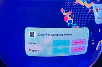 U.S. Senators Introduce Legislation to Ban Sports Betting on Prediction Markets